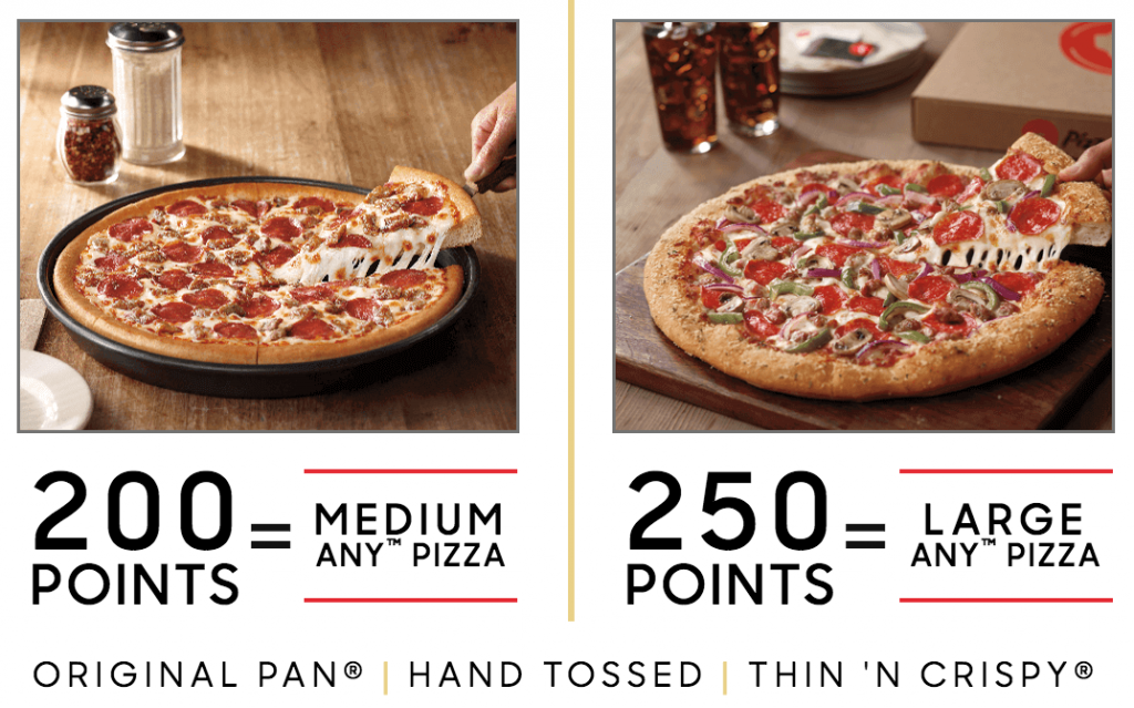 Pizza Hut Points