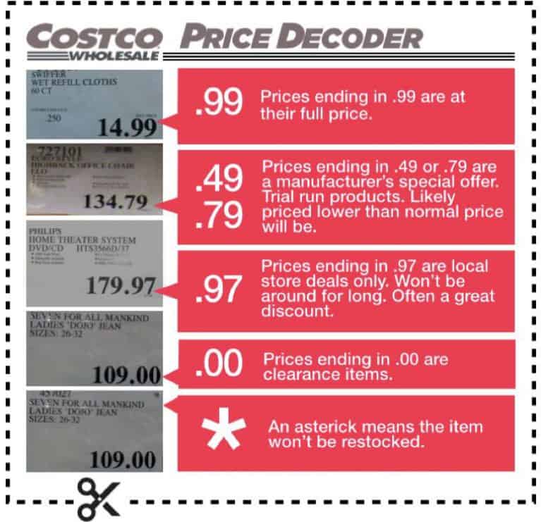 Costco Price Decoder